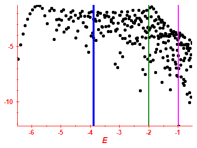 Strength function log